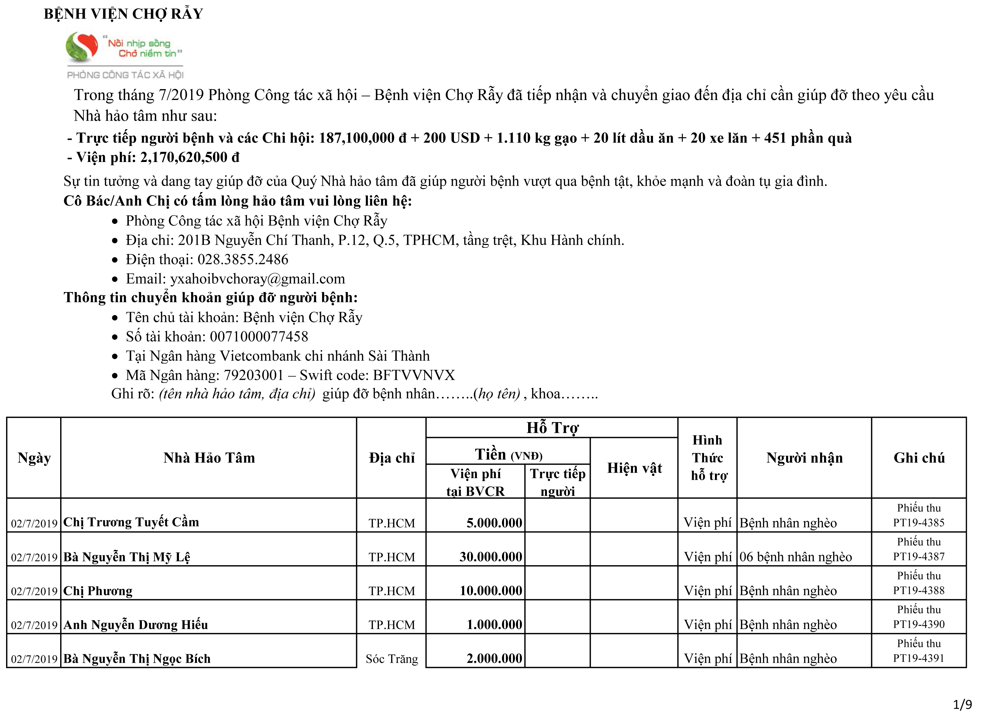 Trong tháng 07/2019 Phòng Công tác Xã hội - BV Chợ Rẫy đã tiếp nhận và chuyển giao đến địa chỉ cần giúp đỡ.